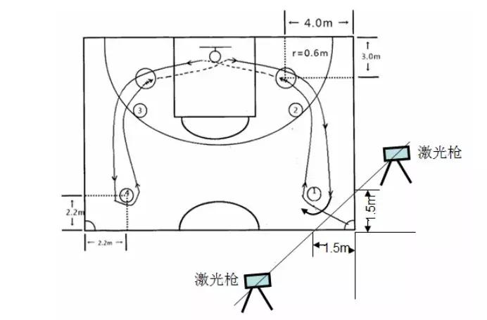2021年广东体育类统考,广东省2020年普通高中体育考试