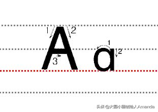 儿童学英语26个字母书写,26个英文字母启蒙教学