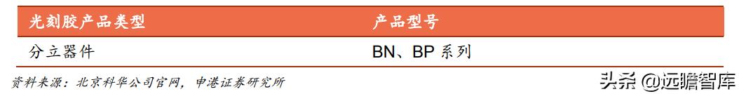 光刻胶:流动的黄金,形成全球群雄争霸格局,国内技术代差仍存在