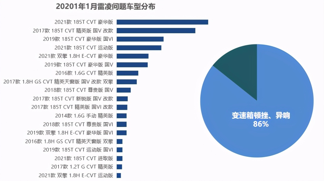 315广汽雷凌,315雷凌标志图片
