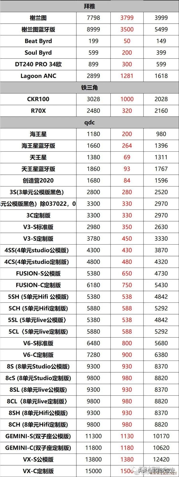 618促销从哪天开始,京东618彩电促销