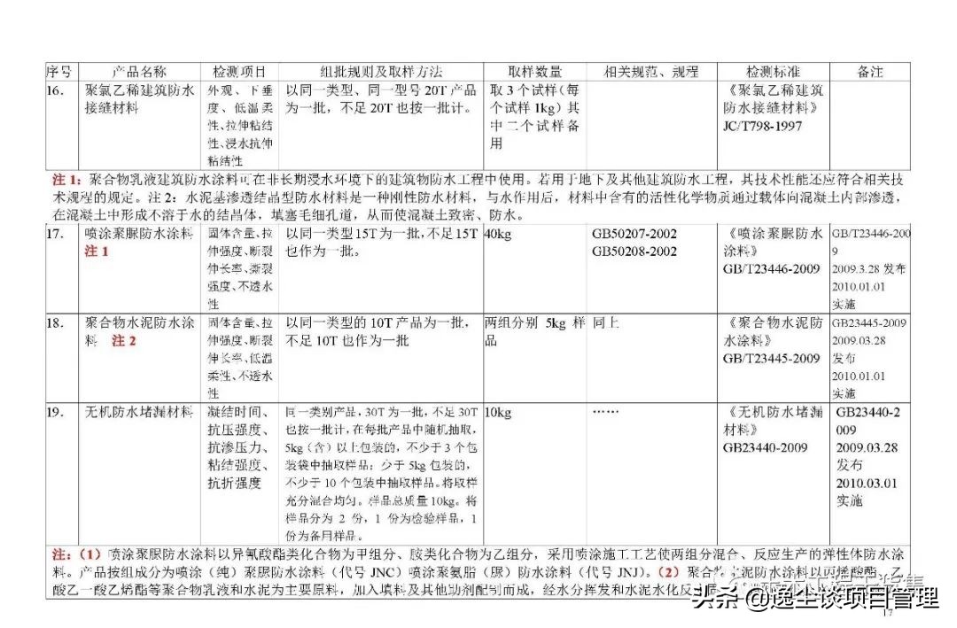见证取样检测内容包括哪些,见证取样手册最新版
