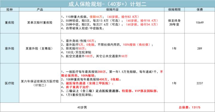 成人保险怎么买最实用,成人保险怎么买最实用大概多少钱