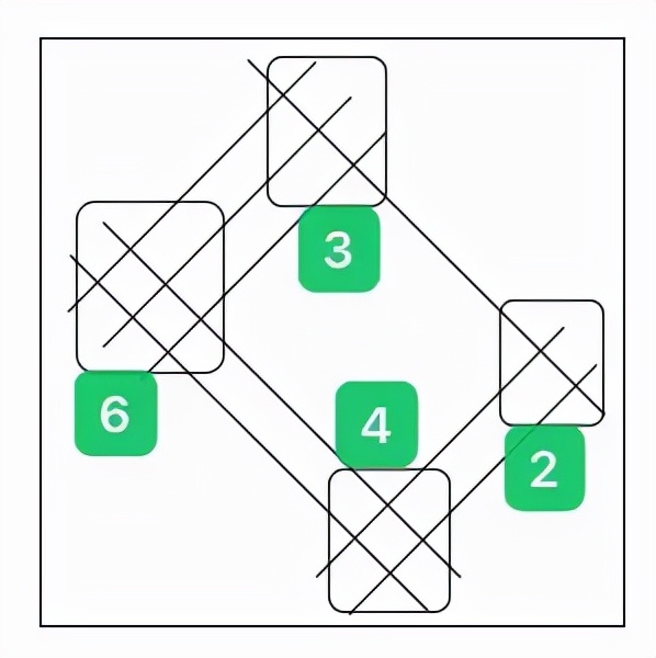 数学计数的算法技巧,数学一般能学统计和大数据吗