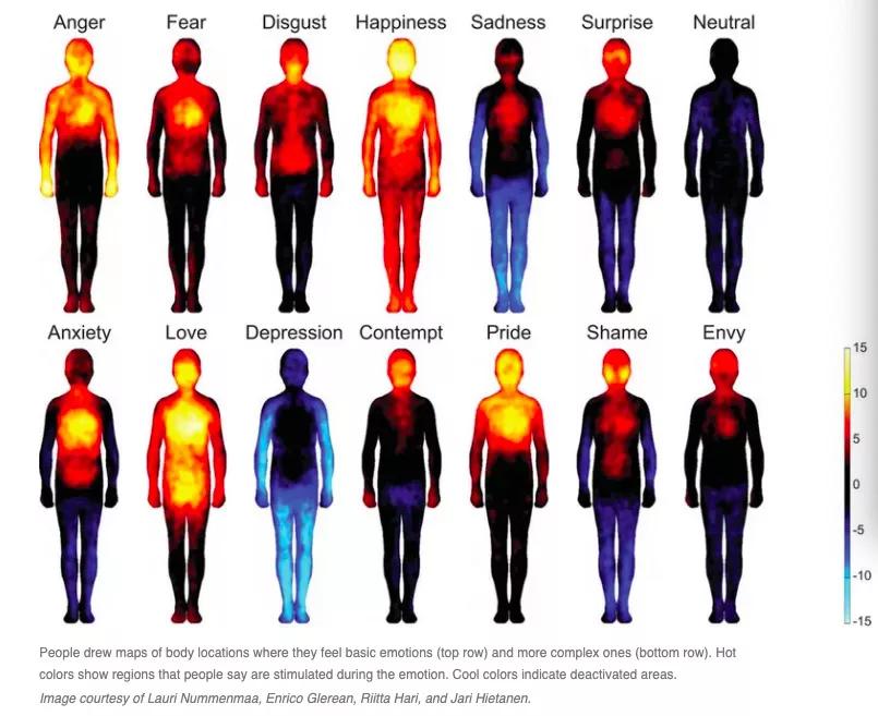 这5种感觉,可以用来判断你的ta是不是一个“对的人”