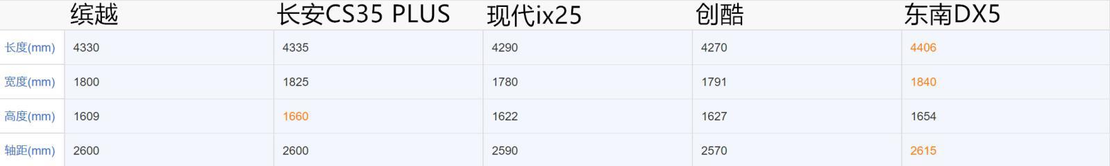 东南dx5天冷一键启动感应不到钥匙,东南dx5试驾视频最新