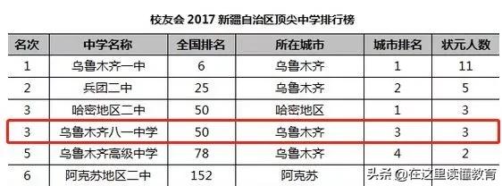 新疆乌鲁木齐重点高中排名,疆内好高中