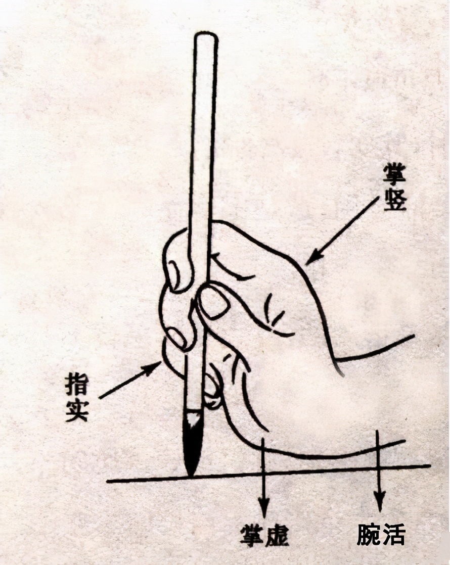 一招搞定正确执笔法,五指执笔法讲解