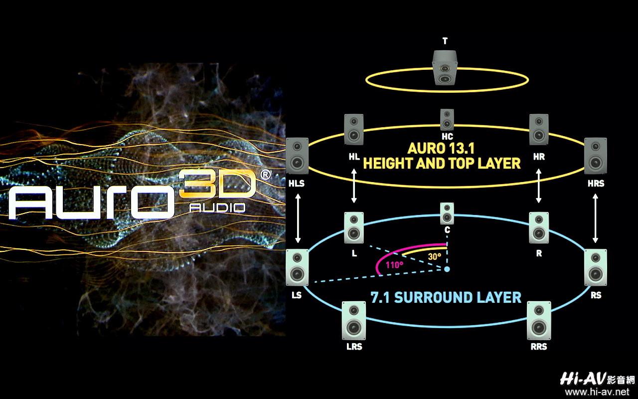 2023av功放哪款最好,denonavr-x1600h功放使用方法