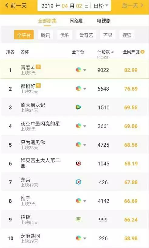 ofo小黄车声明,4.3的新闻