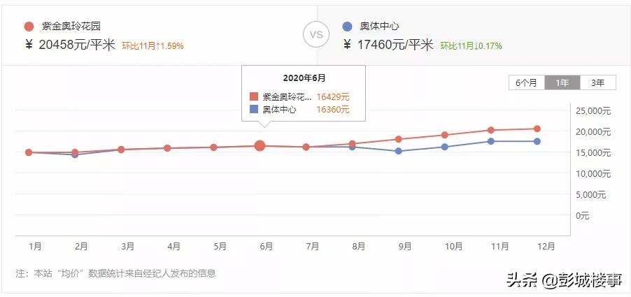徐州近一年的楼市涨幅,徐州各小区涨幅