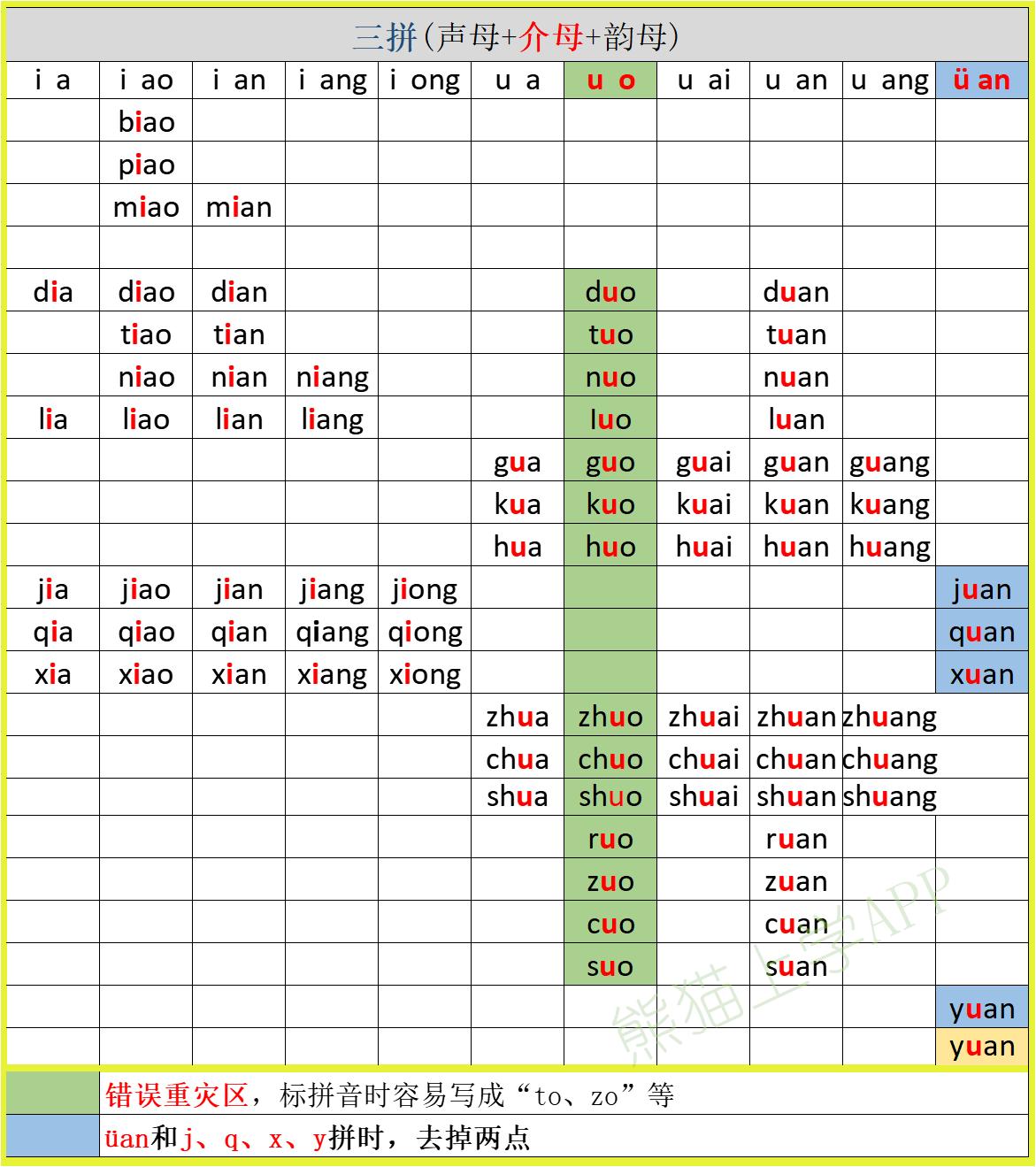 二年级语文拼音学习方法和技巧,二年级上语文必背带拼音