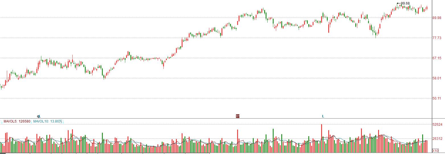 请珍惜股价在100元之下的恒瑞医药