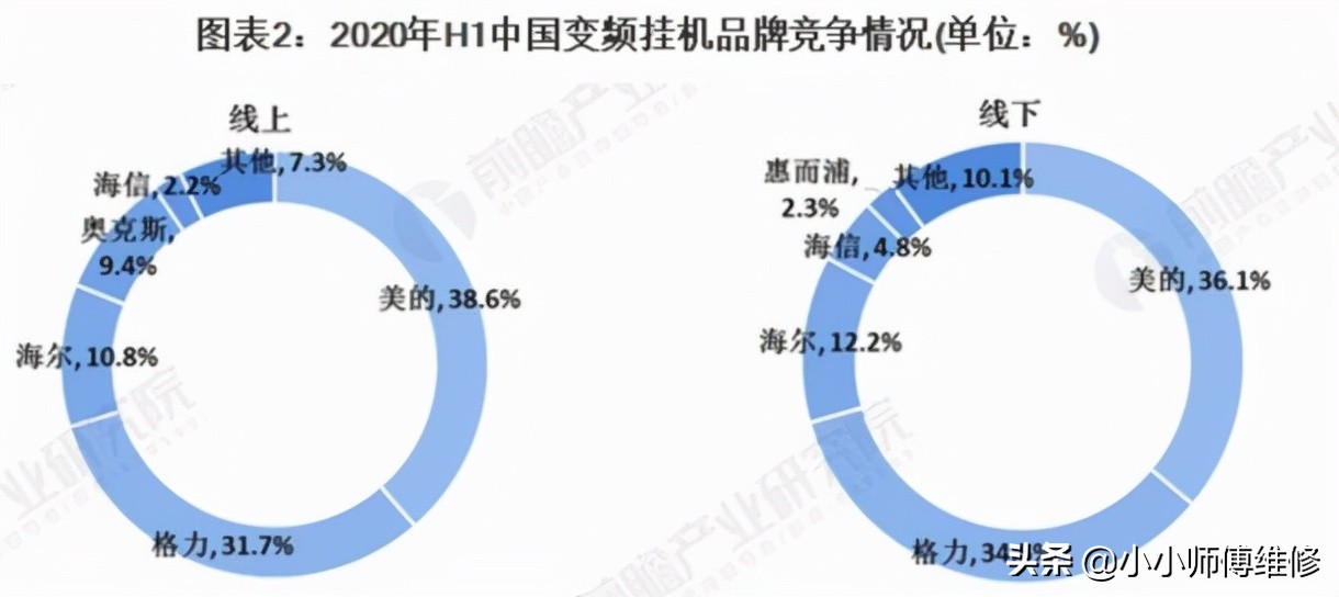 性价比空调推荐2023新款,选择性价比空调