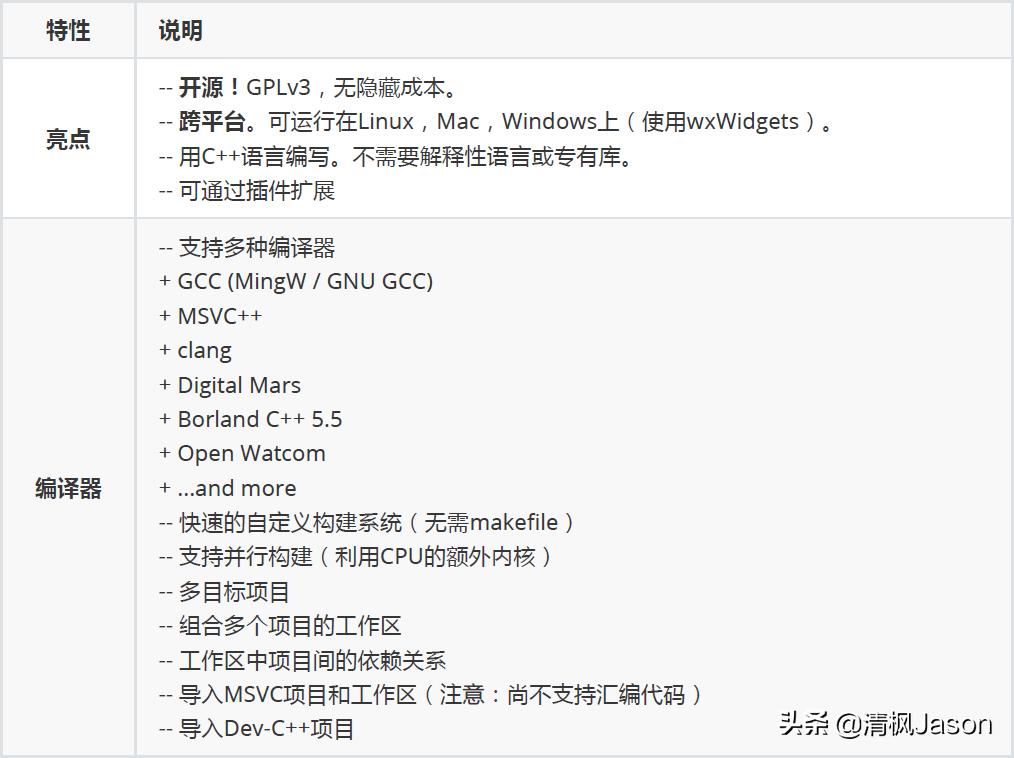 windows平台软件开发用哪个语言,c语言开发工具codeblocks