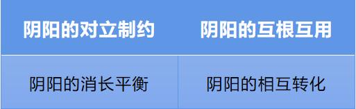 学阴阳怎么学,阴阳数术学入门