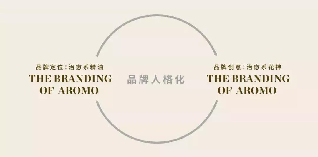 爱诺玛亚金盏花,爱诺玛亚花神手表