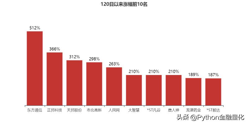 python量化如何获取实时股票信息,python高抛低吸策略