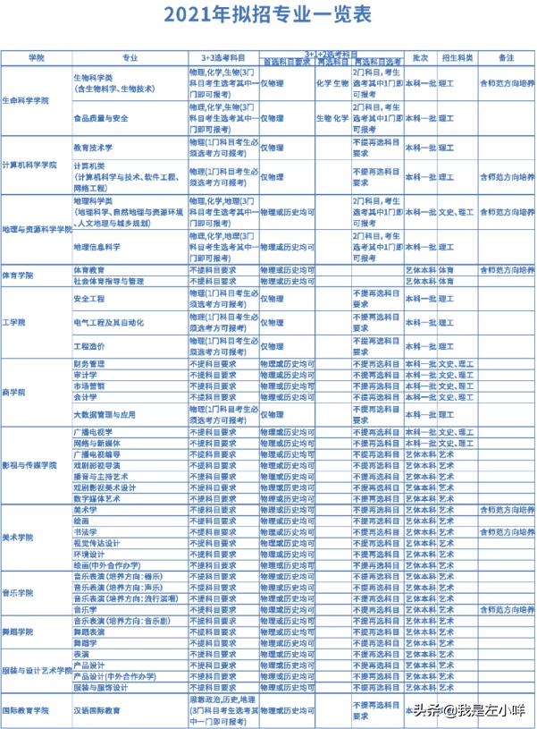 四川师范大学是一本还是二本,四川师范大学编导专业分数线