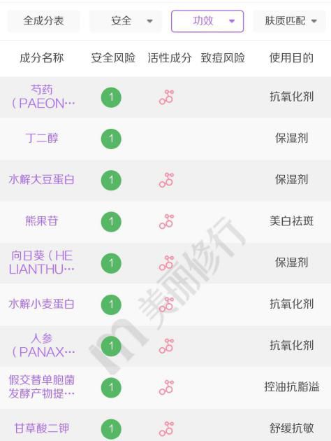 covermark卸妆乳测评,卸妆乳测评红黑榜