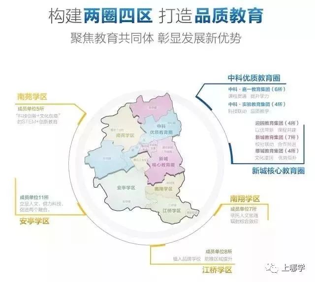 上海建新学校,上海即将建设的九年制学校