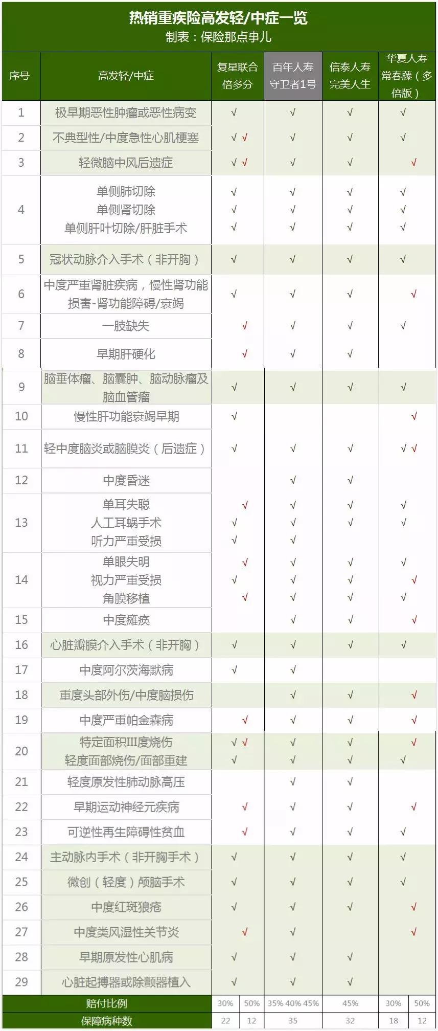 测评来了！都在力荐的「倍多分1号」亮点在哪？