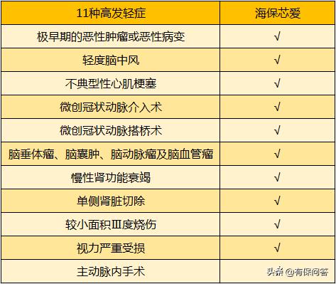 一直被夸的“芯爱”，到底因何优越？