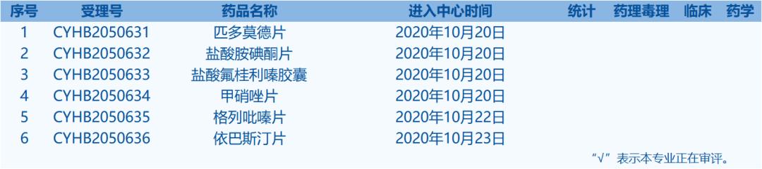 每天看点健康知识,本周看点