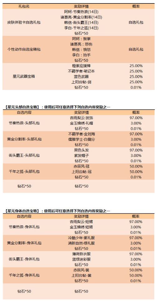 第八篇全网独家原创游戏手记——回顾那些年的更新2-2019年5月