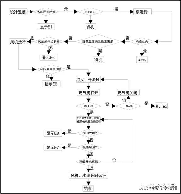 十大燃气壁挂式锅炉,海尔燃气壁挂锅炉使用教程