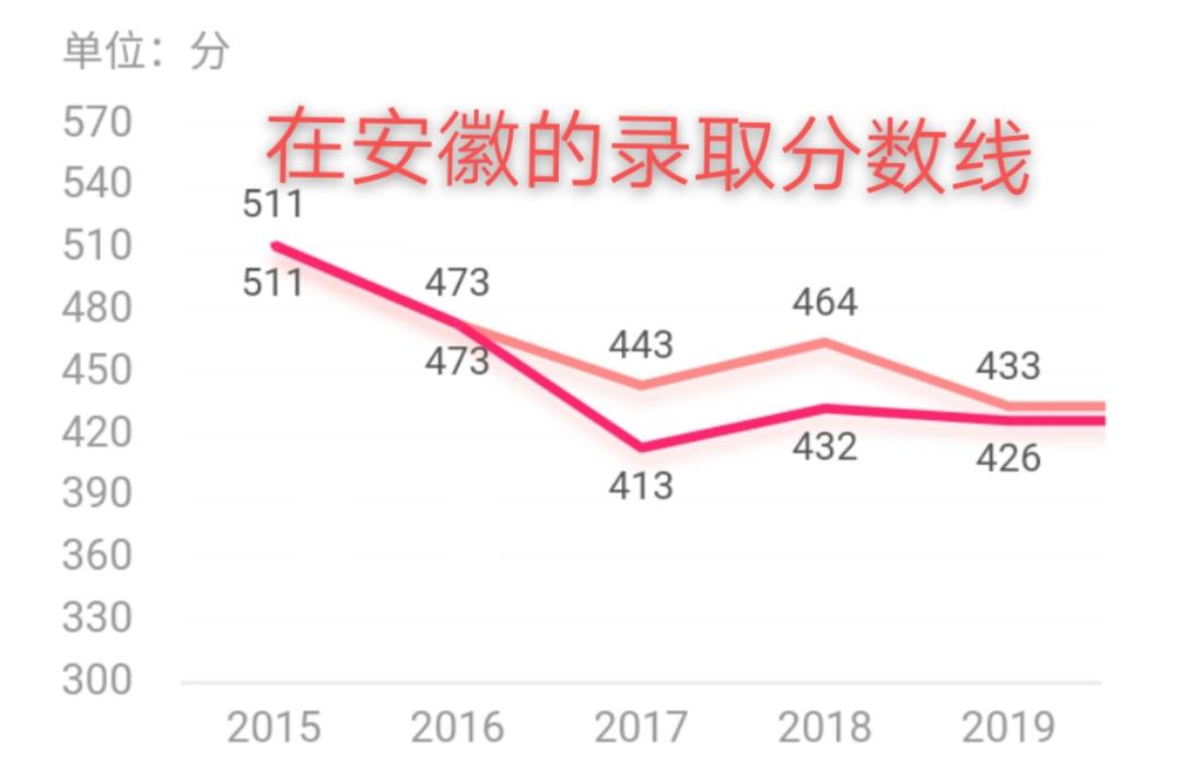 江西西部高校,江西进步比较大的高校