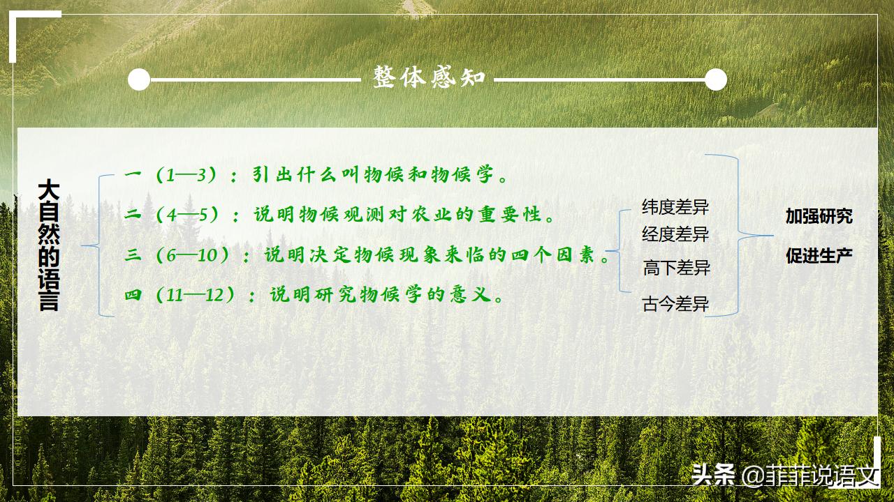 八年级第五课大自然的语言预习,八年级下册5大自然的语言笔记