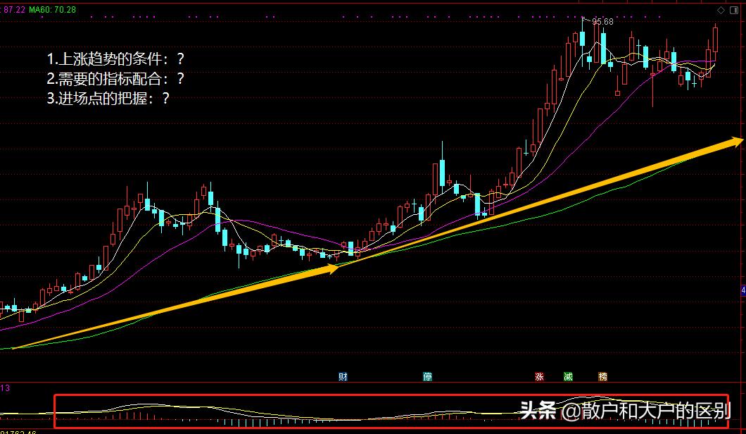 股票精准选股方法,股票选股基本方法