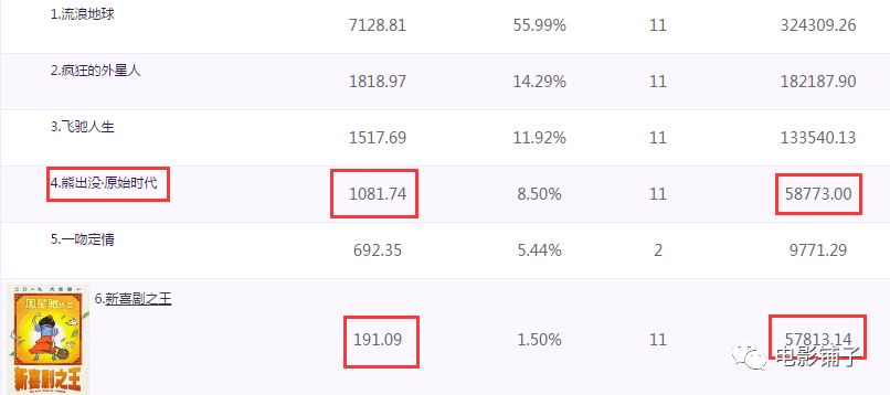 新喜剧之王谁火了,新喜剧之王跌落神坛