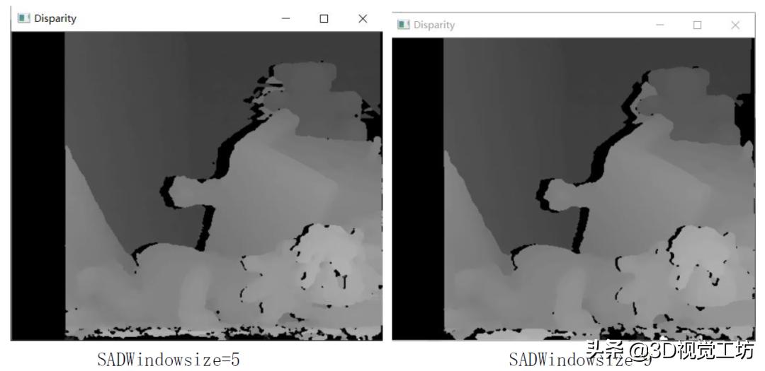 关于双目立体视觉的三大基本算法及发展现状的总结