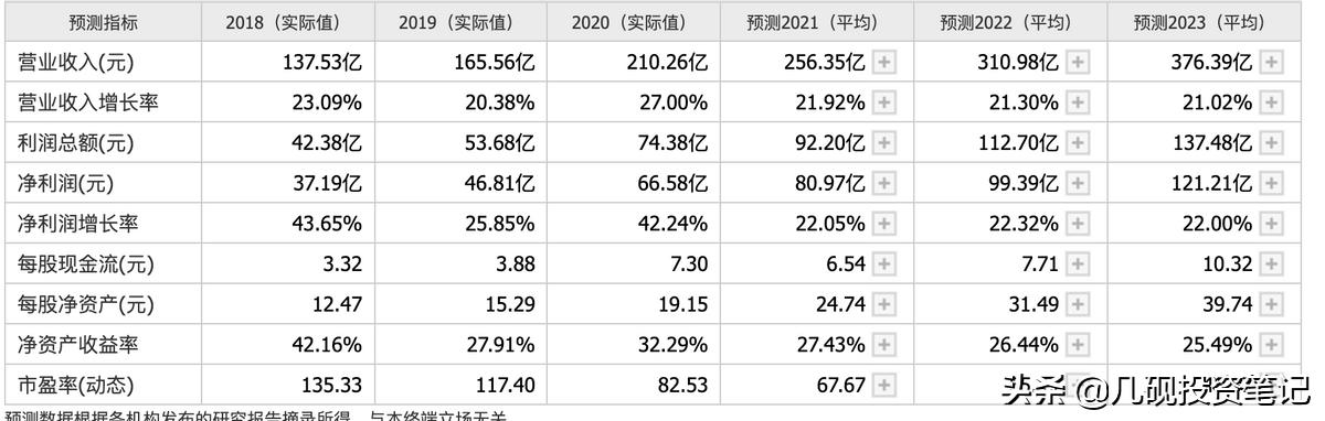 深度解析迈瑞医疗投资,迈瑞医疗股票估值