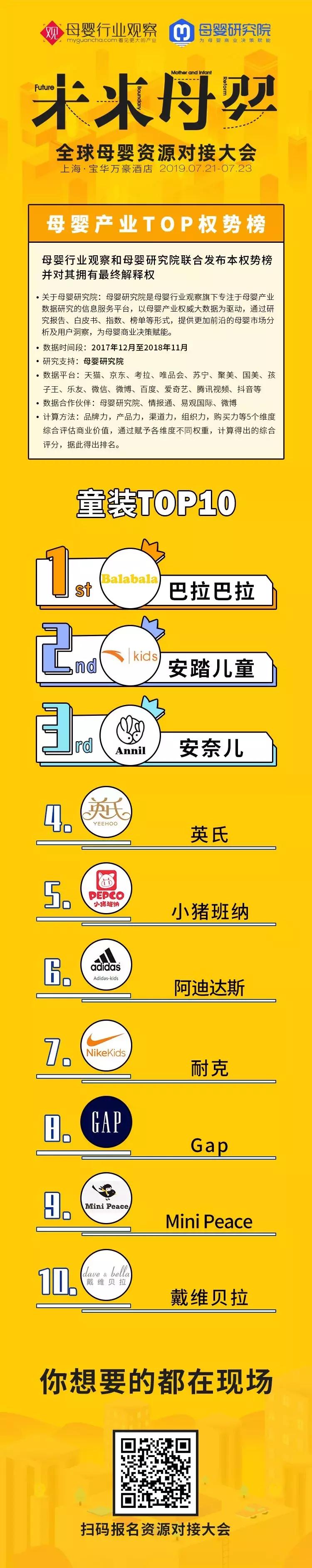 童装市场格局,童装江湖排名前十名