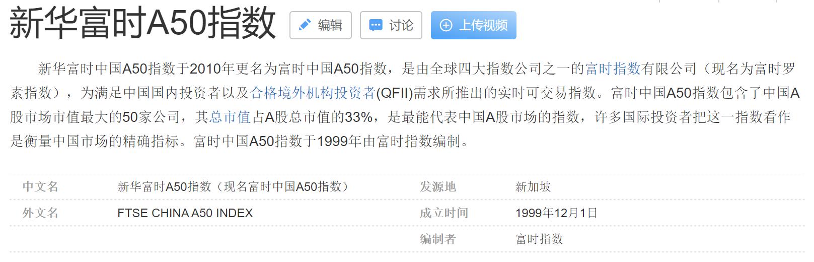 a50指数实时行情对a股有什么影响,a50走势与大盘的关系