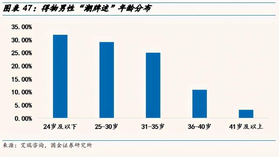 z世代盲盒评测,z世代盲盒值得买吗