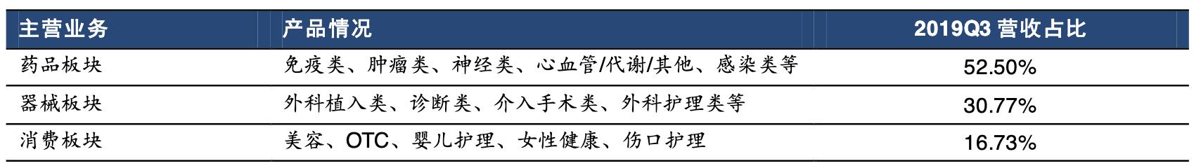 强生公司产品简介,强生多元化战略