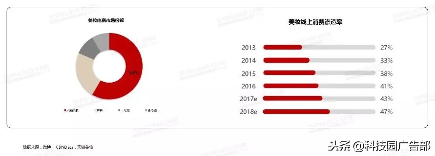 美妆信息流广告视频素材,美妆信息流视频怎么剪辑