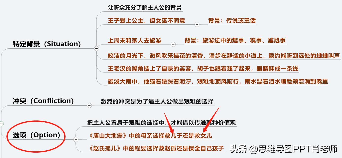 讲故事怎样做到幽默风趣,快速学会幽默讲故事
