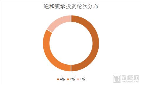 鎶曡祫浜洪棿,鎶曡祫鐢熺墿琛屼笟鐨勯鎶曟満鏋勬湁鍝簺