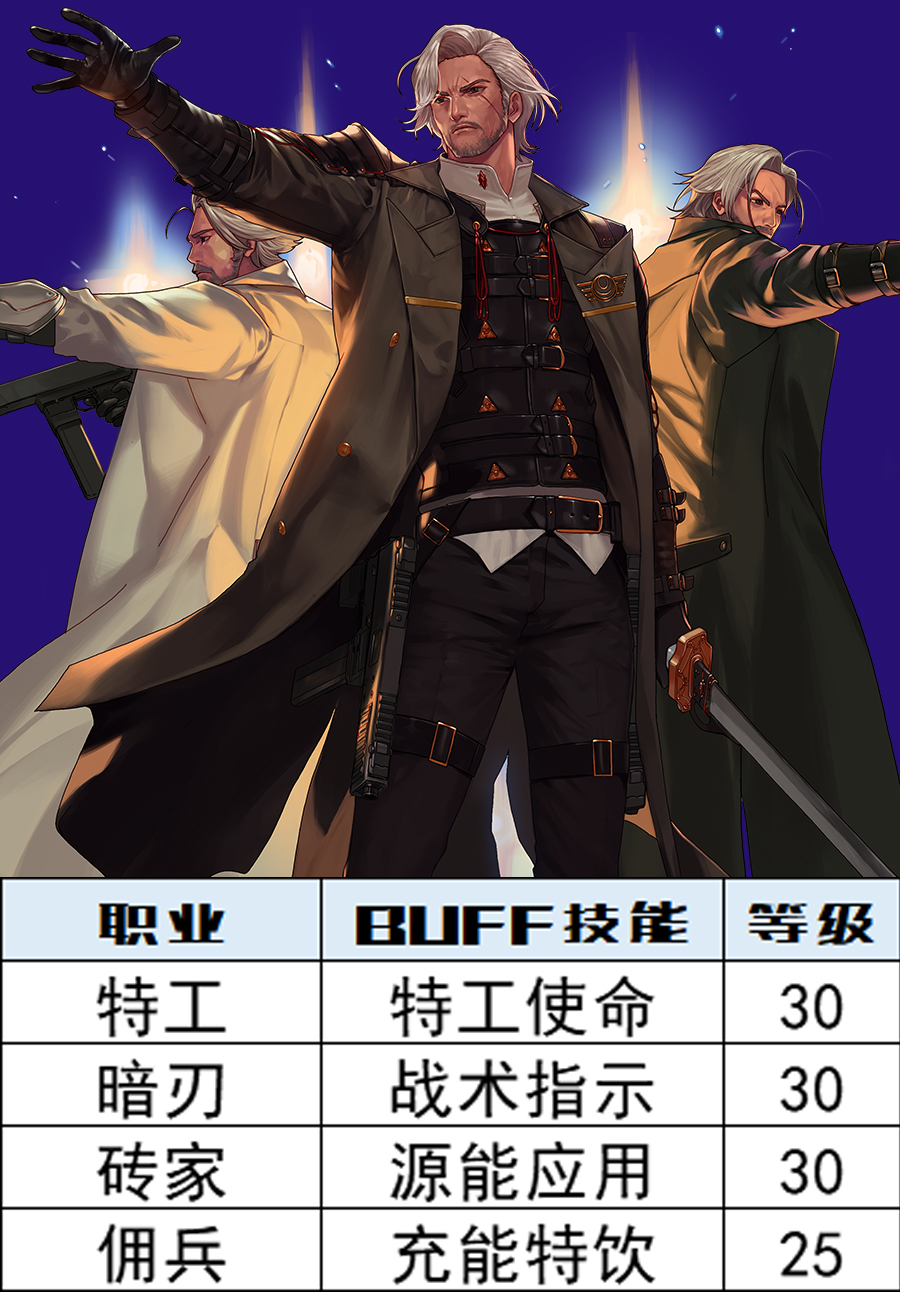 dnf全职业头肩附魔,dnf各职业buff等级一览表
