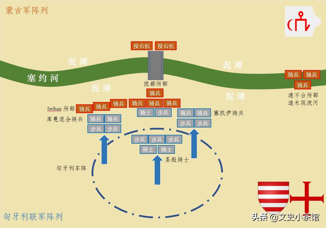 蒙古第三次西征到达匈牙利吗,匈牙利vs蒙古东欧