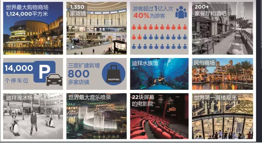 投资迪拜房产,迪拜房产值不值得投资