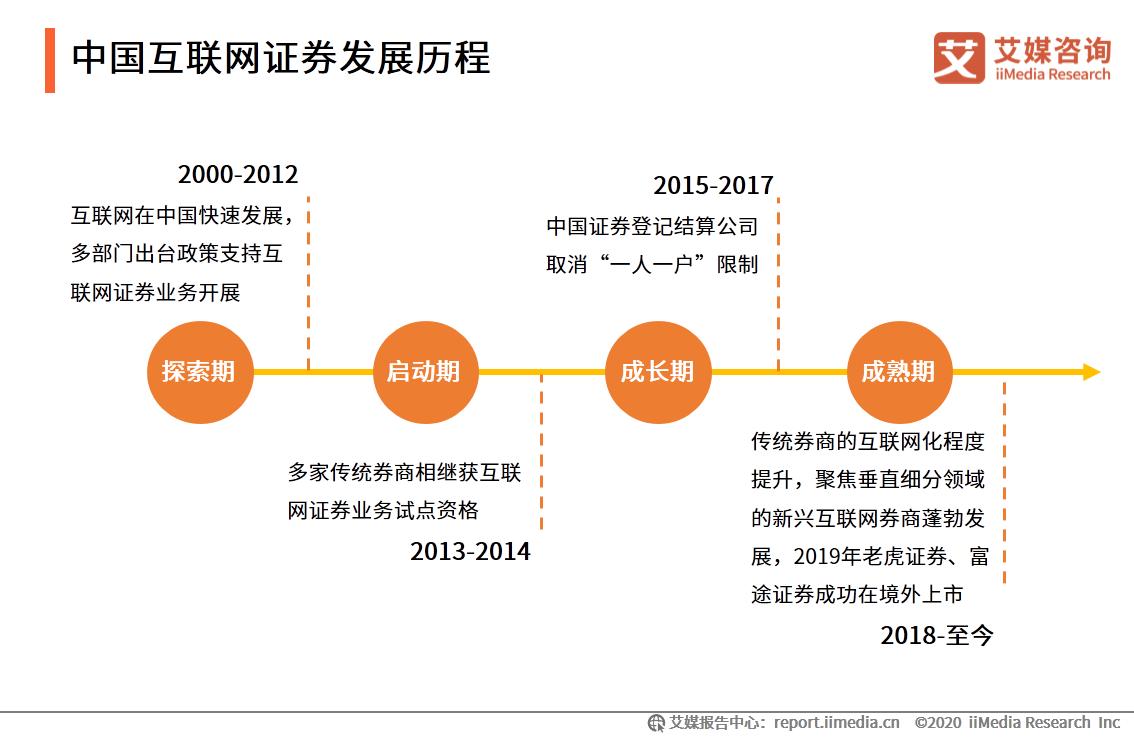 艾媒咨询｜2020年中国互联网证券行业发展状况研究报告