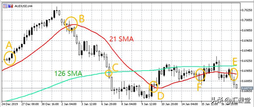 外汇什么技术指标准确率高,外汇操作中哪个指标最好用