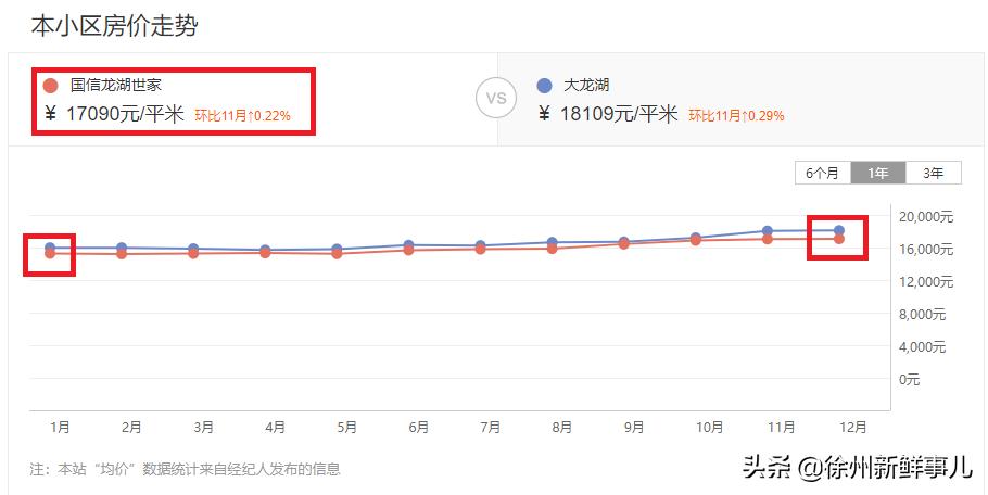 徐州未来5年学区房,徐州学区房二手房最近价格