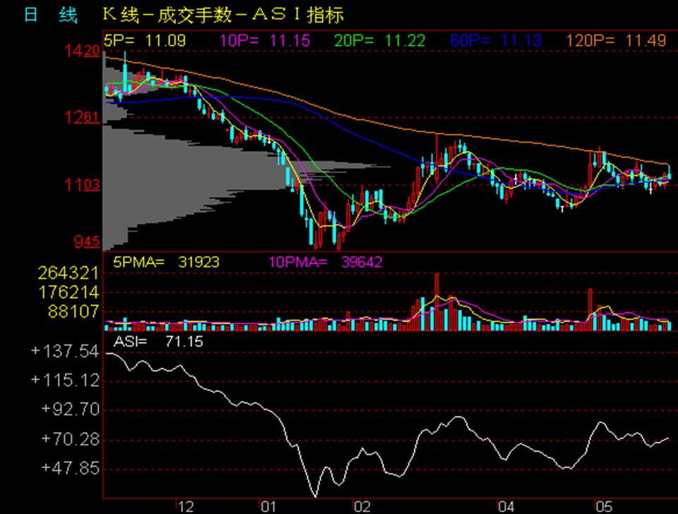 看盘指标与选股指标,看盘技术与选股方法